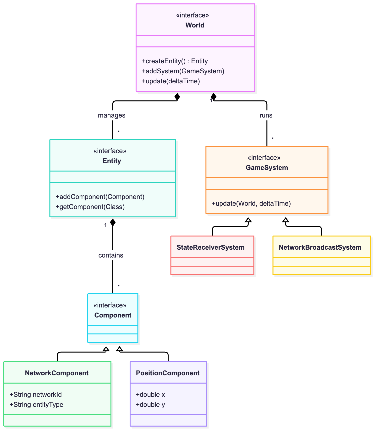 Class Diagram