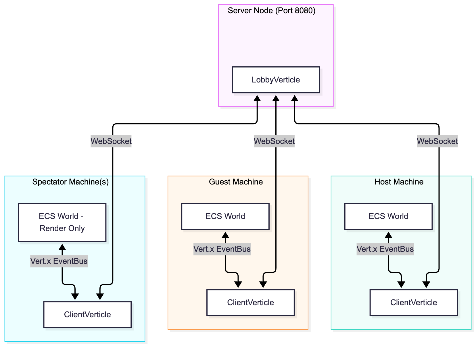 Component Diagram